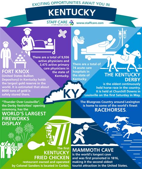 jobs in Kentucky .
